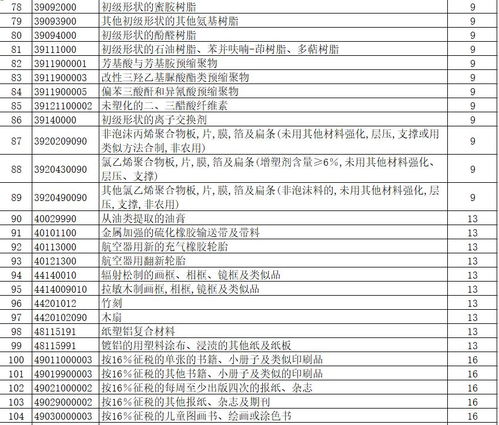 外贸企业获雪中送炭 国家大幅提高机电等397类商品出口退税率,最高至16